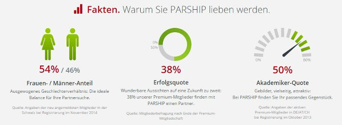 Parship gutscheincode 50