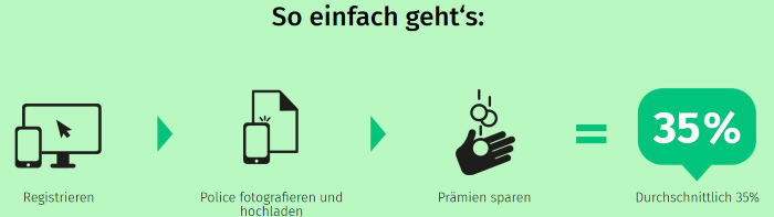 Durchschnittlich 35% sparen mit firstyou24