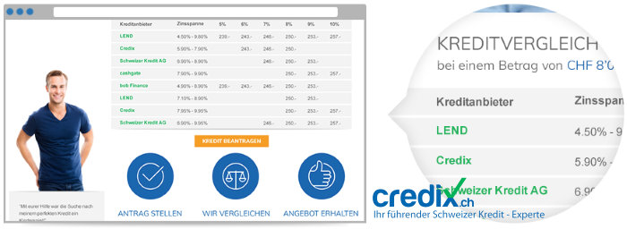 Credix Gutschein
