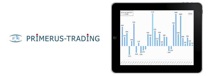 Primerus Trading Gutschein